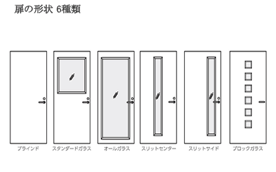 ドアの形状