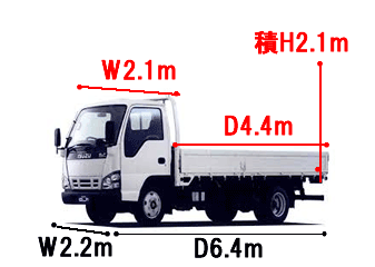 3トントラック